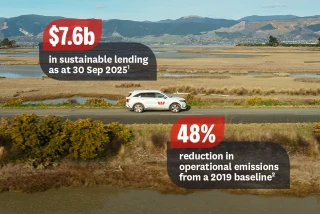 Power a sustainable NZ