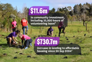 Care for customers and communities