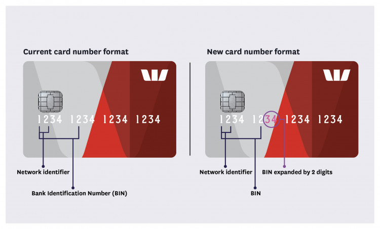 Business Identification Number expanding from 6 to 8 digits for business charge cards