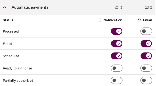 Alerts notificaion preferences