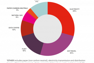 Emissions inventory graph 2021