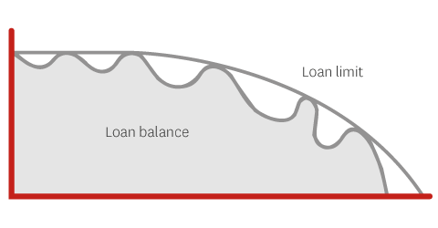 Revolving Loan WPC0342 graph v1 31 Revolving Loan