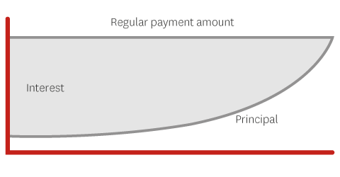 Table loan