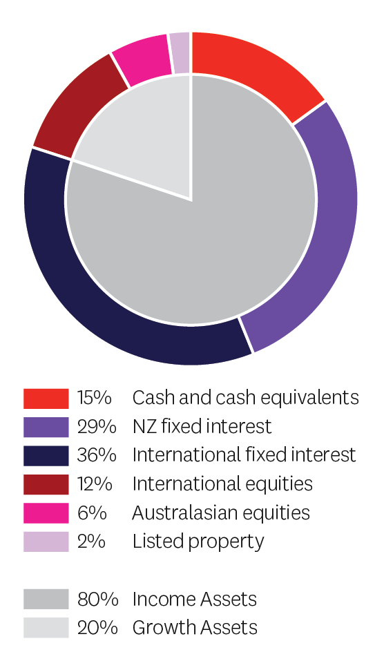 KS CONSERVATIVE pie 01