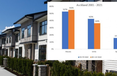 Apartments vs Units