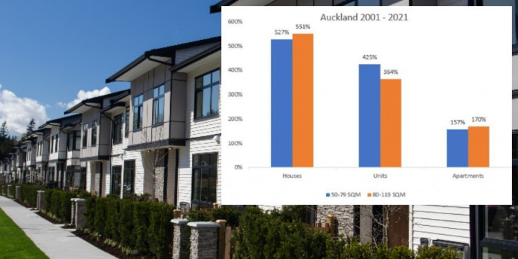 Apartments vs Units