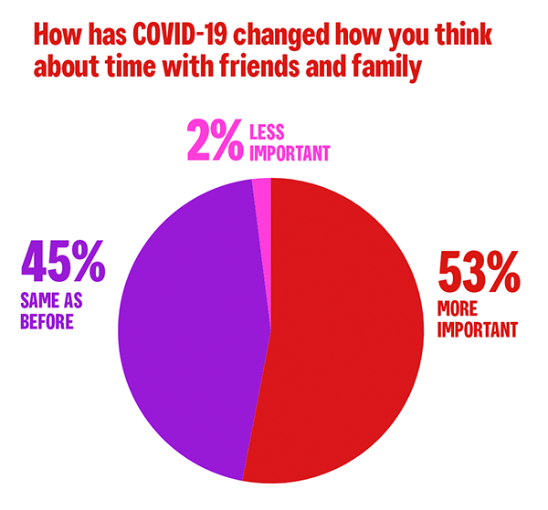 Pie chart graphic