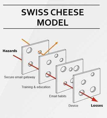 SwissCheese