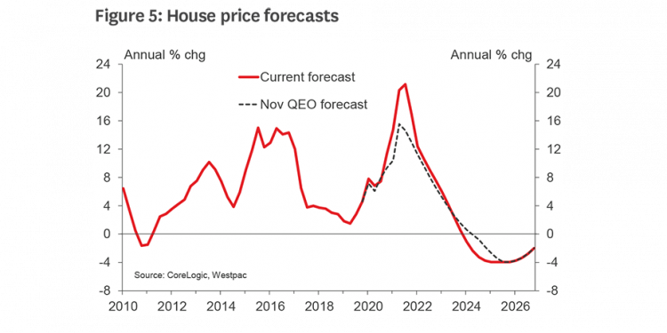 Economic Overview Feb 2021 Westpac NZ banner v2